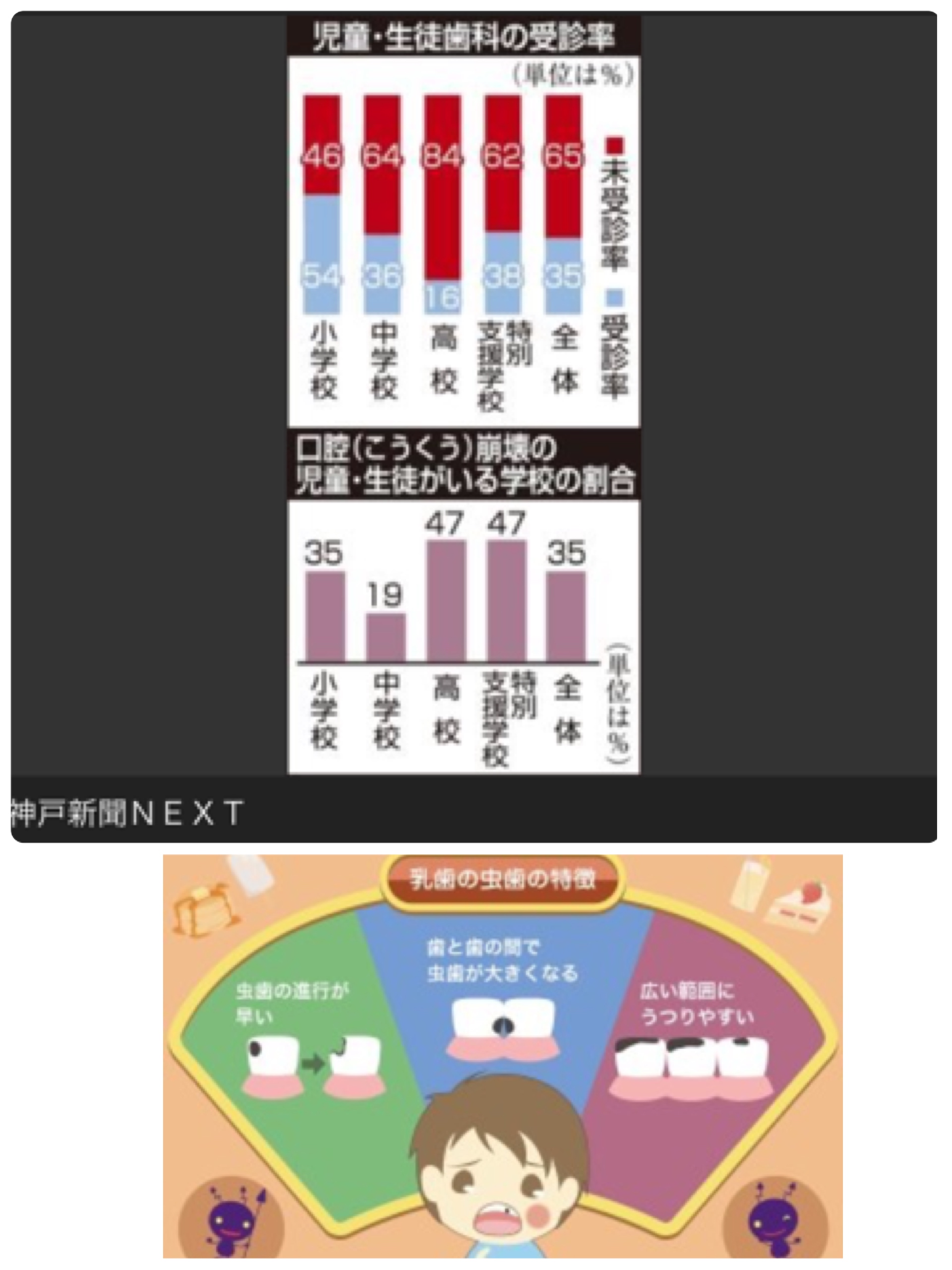 YAHOOニュースにこんな記事が載っていました!(^^)!