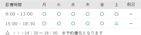 診療時間